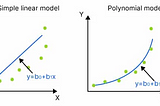 Polynomial Regression In Machine Learning🔹