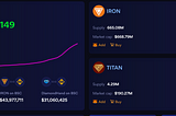 Study of Iron Finance and Polycat— Defi Summer 2.0