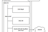 How to run Cisco Modeling Labs (CML) in the cloud without incurring another mortgage payment