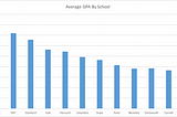 After ANOVA Testing: What’s next? The Power of Fisher’s Least Significant Difference Method(LSD).