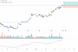 Crude Oil Poised for Bullish Breakout from Wyckoff Accumulation Pattern