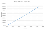 High Level Synthesis Made Easier: Deeper Dive