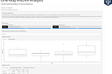 One-way analysis of variance test in the autopsych shiny application