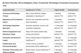 Identifying Tomorrow’s Leadership Teams Required to Advance Digital Health: Why Digital Health…