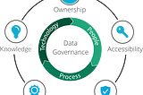 Data Governance: A Comprehensive Guide for Effective Management (Part 1)