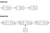 DS & A Series - Singly & Doubly Linked Lists: Implementation & Insights