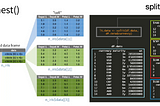 Nested or Splitted Structures in Data Simulation and Inference