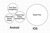 Re-think In-app Purchases Flows