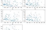 PCA projection of DenseNet in TransferLearning