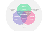 The Triple Bottom Line: A Comprehensive Approach to Sustainable Business