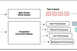 iOS Concurrency — GCD