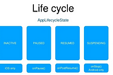 Flutter App Lifecycle