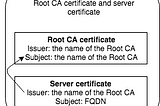 Get your certificate chain right