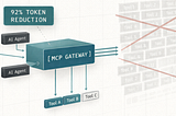 How Bifrost’s MCP Gateway Cuts AI Agent Token Costs by 92% Without Sacrificing Capability