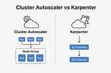 Cluster Autoscaler vs Karpenter: The Battle of Kubernetes Autoscaling