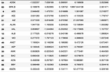 Using Fundamental Analysis Package to get FCF and ROIC