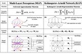 A Simplified Explanation Of The New Kolmogorov-Arnold Network (KAN) from MIT