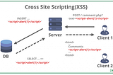 XSS (Cross-Site Scripting) Zafiyeti Nedir?