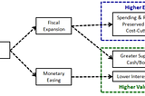 How To Understand The Impact Of Fiscal Policy Regime Change