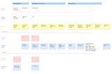 Service blueprint + App User Flow