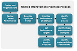 14 Years of Reported Root Causes of Poor Achievement in Jeffco Schools — Updated inOctober 2023