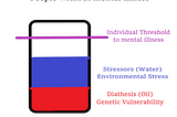 Why do Mental Health Issues occurs? The “Water and Oil” Theory