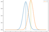 Common Mistakes During A/B Testing