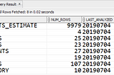 Single SQL to count rows in tables