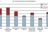 The Behavioural Factors Affecting Food Waste