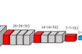 Using Convolutional Neural Networks for Classification: From Training to Deployment