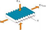 What is Dielectric Electro-Active Polymer?