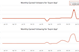 The Influencer Marketing in Dubai and 3 Platform Analysis