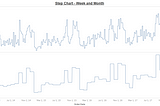 Tableau Tutorial — How to create a Step Chart