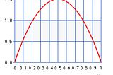 Bayesian inference in 1760