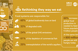 Revisit Your Plate to Reverse Climate Change