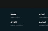 SWELL Network: Revolutionizing Ethereum Staking or Creating New Risks?
