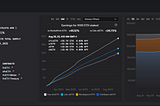 Frax vs. Rocket Pool: A Look into 2 Liquid-Staking Titans