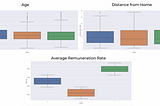 Employee Attrition Factors Prediction