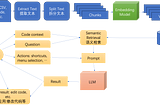 AI Code Assistant Internals