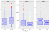 Credit risk assessment using support vector machine (SVM)