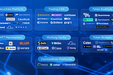 MAPPING — RWA Real World Assets Tokenization Services