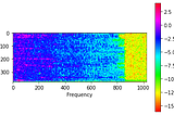 RainGAN — Synthesized Environmental Audio