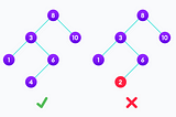 Binary Search Tree