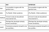 Sentiment Anaylsis with the flair NLP library