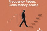 Consistency Scales: Why Showing Up Intentionally Beats Posting at Random