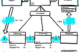 Improve efficiency with Value Stream Mapping