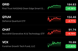 My Daily Stock & ETF Watchlist: 27 Tickers