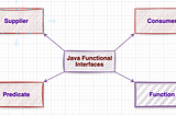 Mastering Functional Interfaces in Java: Function Interface Breakdown — Part 3