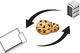Cookies Domain attribute explained