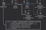 Query Optimizers in RDBs: Tips to Improve Application Performance by Analyzing Execution Plans